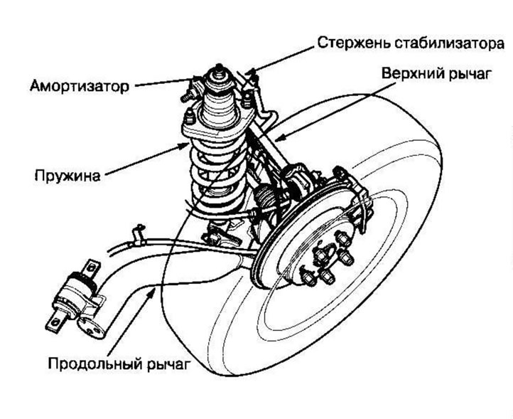 Задняя падвеска