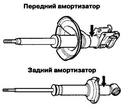 Уложите амортизатор на ровную поверхность с…