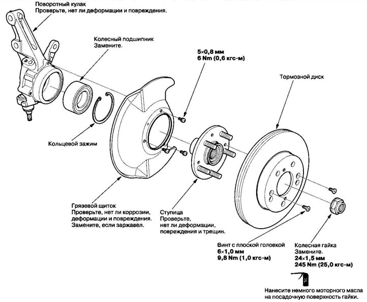 Замена поворотного кулака/ступицы/колесного…