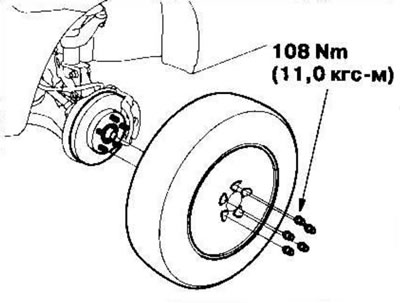 2. Снимите колпак с колеса, открутите колесные…