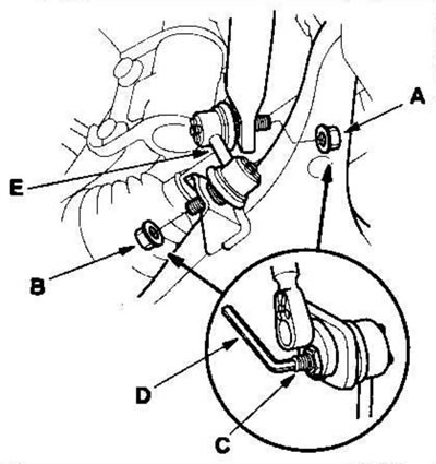 2. Slăbiți piulița autoblocantă (A) și piulița cu…