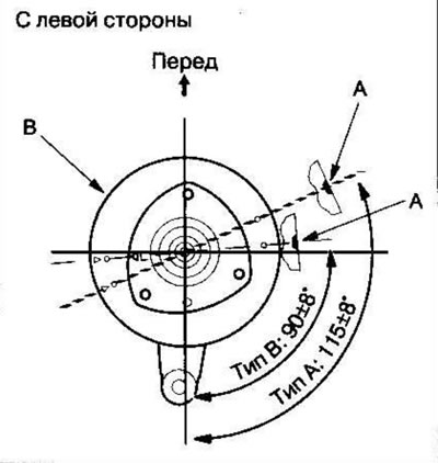7. Уверите се да је зарез (А) са стране горњег…