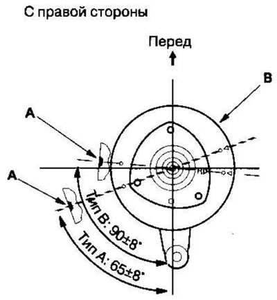 7. Уверите се да је зарез (А) са стране горњег…