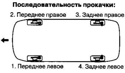 4. Паўтарайце аперацыю на кожным коле ва ўказанай…