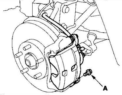 1. Открутите направляющий палец (А).