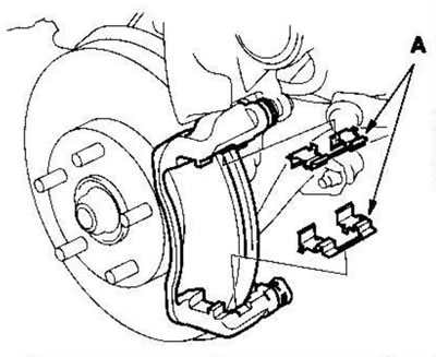 6. Снимите держатели колодок (А).