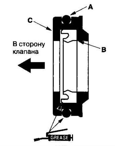 6. Нанесите рекомендуемую смазку для уплотнений,…