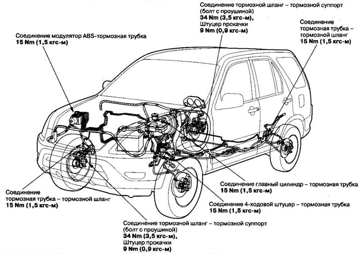 Примечание. При обслуживании тормозных шлангов…