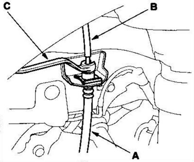1. Replace the brake hose (A) if it is kinked,…