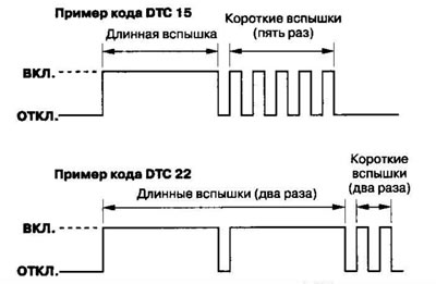 3. Частата (колькасць) выбліскаў (мігценняў)…
