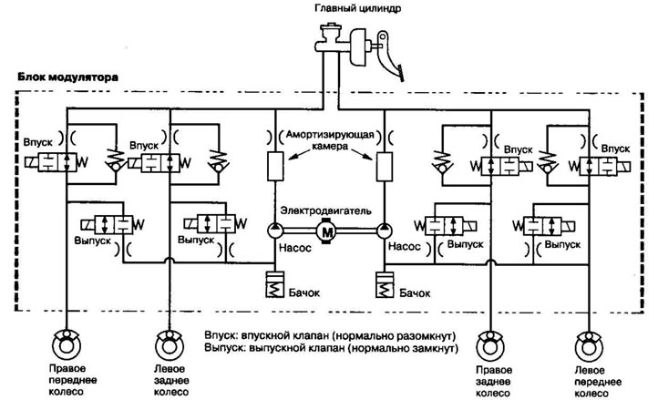 Гидравлический контур - независимый…