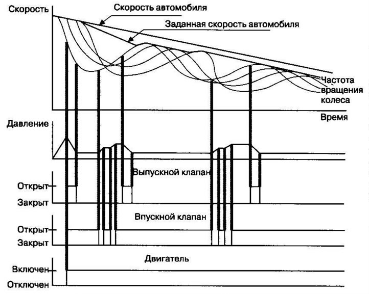 Жидкость их бачка перекачивается насосом через…