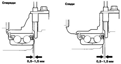 4. Установите поворотные кулаки.