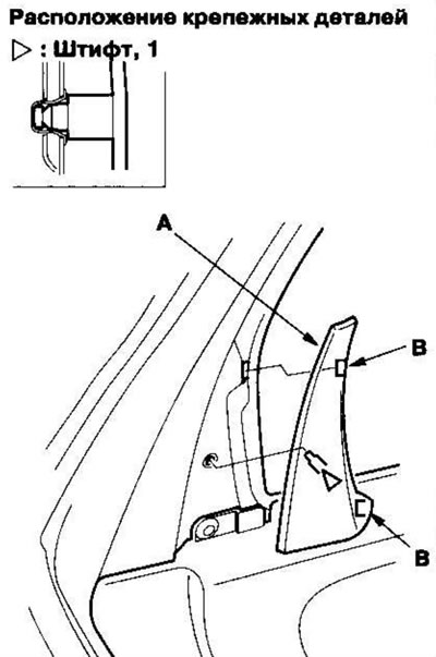 Потяните за отделку и отпустите крючки.