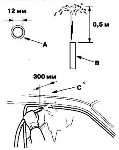 Keep the hose 300mm away from the door (C).