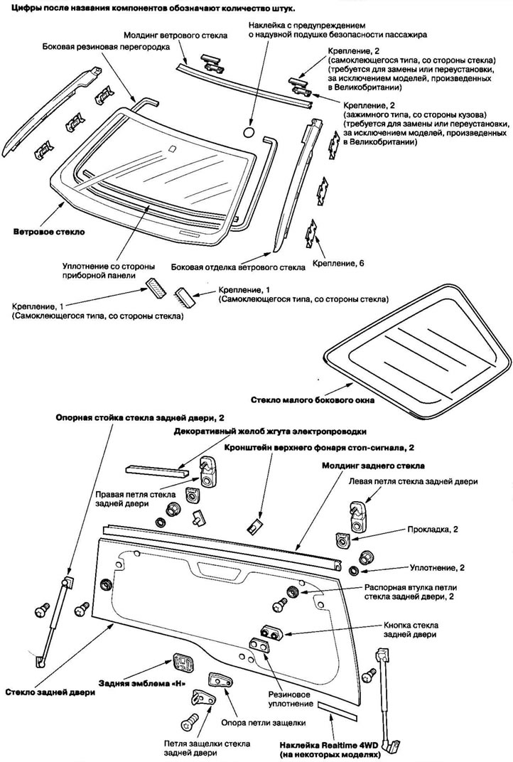 Разположение на компонентите