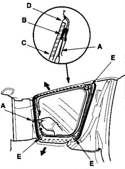 2. Срежьте клей (В) изнутри автомобиля по всему…