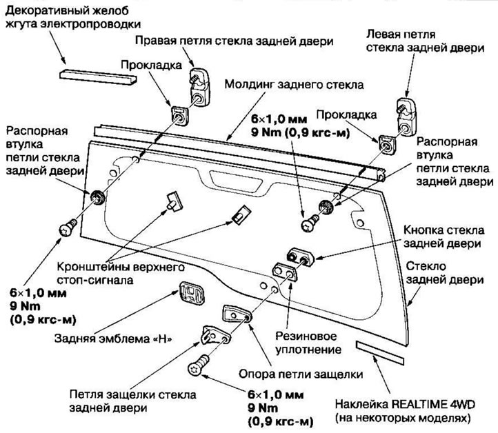 Склопите стакло задњих врата обрнутим редоследом…