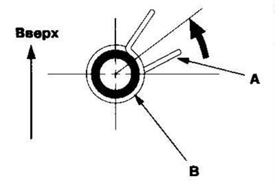 Наденьте хомут (А) на сливную трубку (B), как…