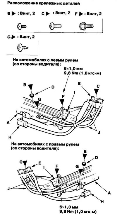 3. Ставите заштитне рукавице. Са обе стране рама…