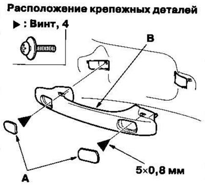4. Отстранете тапите (A) и винтовете, след което…