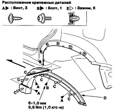 2. С обратной стороны колесной ниши выверните…