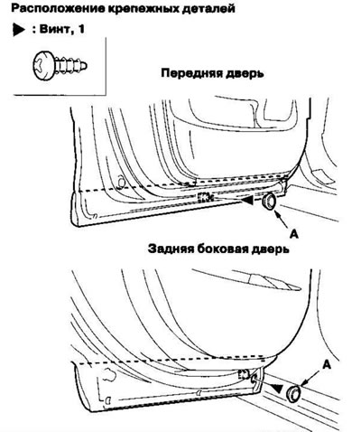 1. Потпуно отворите предња или задња бочна врата,…