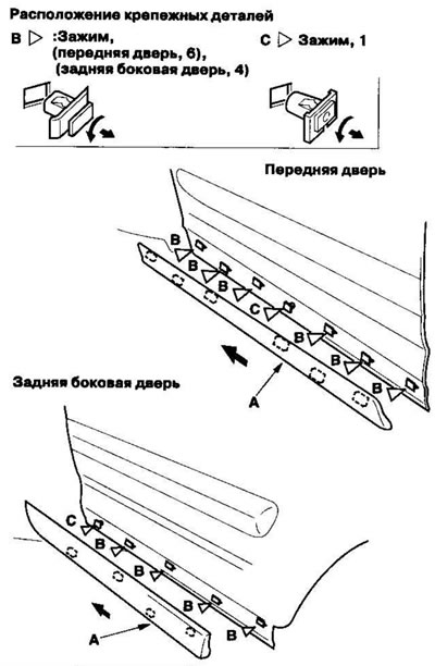 3. Померите доњу облогу врата (А) напред и…