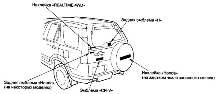 Единица измерения: мм