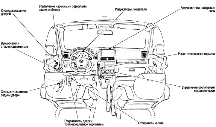 Модели выпуска 2001-2004 гг