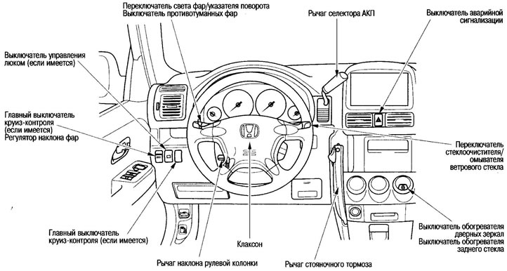 Модели выпуска 2001-2004 гг