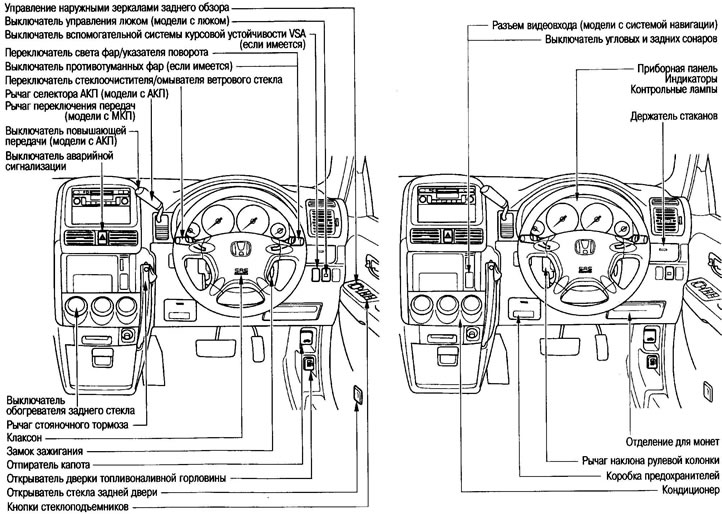 Модели с правым рулем