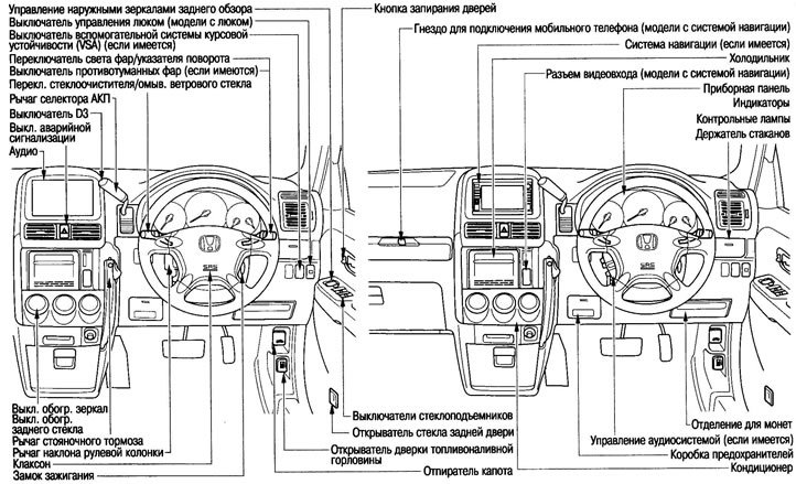 Модели выпуска с 2005 г