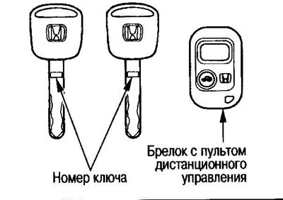 Modeli 2001.-2004