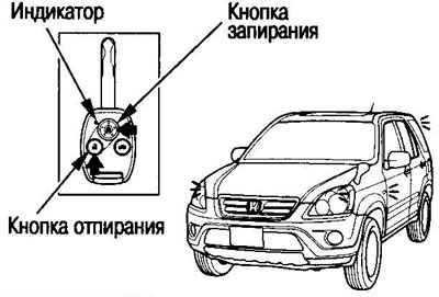 If you press the unlock button, all doors are…