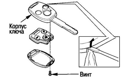 1. Unscrew the screw using a flat-head…