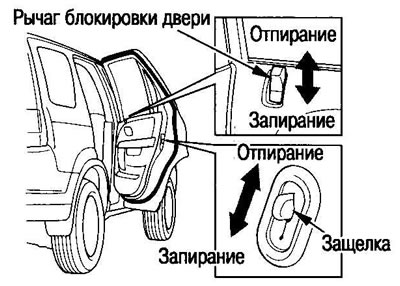 Овај осигурач вам омогућава да закључате задња…