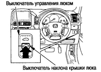 После нажатия на выключатель наклона крышки люка…