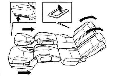 5. Удерживая рычаг регулировки положения сиденья…