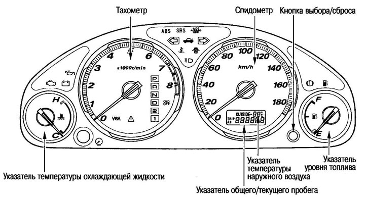 Приборная панель автомобилей выпуска 2001 -2004…