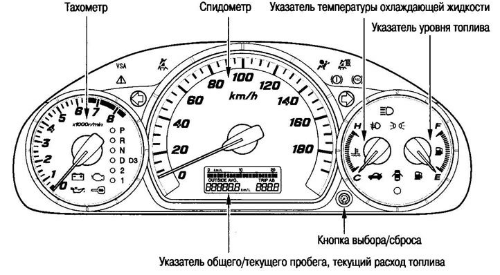 Приборная панель автомобилей выпуска с 2005 гг в…