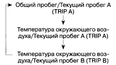 При кратковременных нажатиях кнопки выбора/сброса…