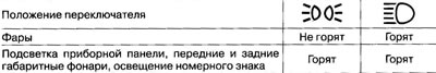 Если нажать рычаг вперёд, то включится дальний…