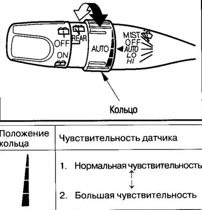 Чувствительность датчика можно настроить,…