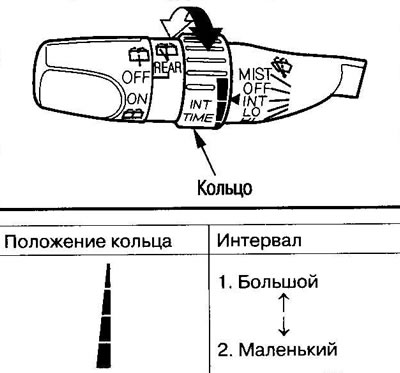 Интервал работы стеклоочистителя меняется…
