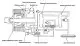 Sistem de control hidraulic