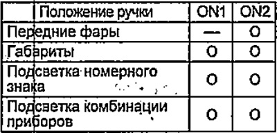 b) Ha elforgatja a kapcsológombot a második…