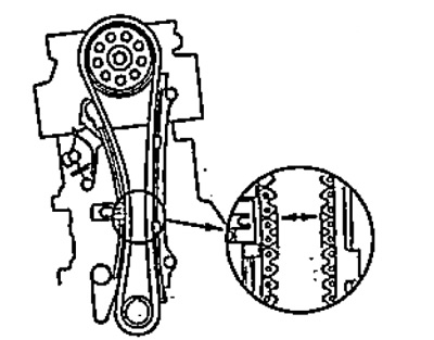 Minimalni razmak - 15 mm