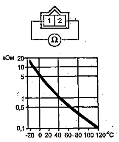 3. Проверете сензора за температура на входящия въздух. С помощта на омметър измерете…