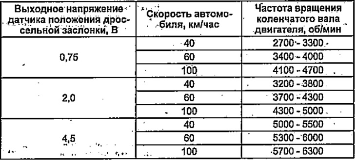 Система блокировки селектора и ключа в замке зажигания (Хонда Фит 1 ...